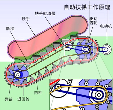 四川電梯銷售，四川電梯安裝，四川電梯維修